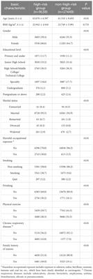 Analysis of screening outcomes and factors influencing compliance among community-based lung cancer high-risk population in Nanchang, China, 2018-2020